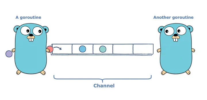 Golang Channels